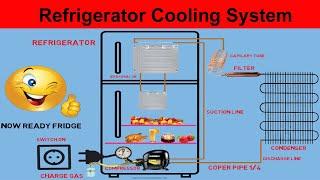 How Does A Refrigerator Work | Refrigerator Cooling System | World Technicians