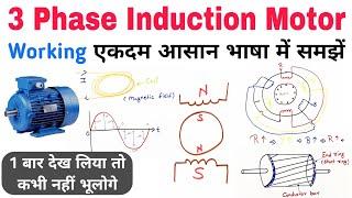 3 Phase Induction Motor Working Principle | Induction Motor Working