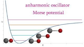 Physical Chemistry 2, Part 13:  Molecular Vibrations and the Anharmonic Oscillator