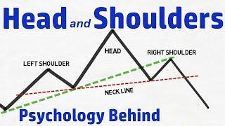 Head and Shoulders Pattern| Psychology behind it |How to  Recognize, Confirm and Trade it.