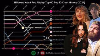 Billboard Adult Pop Airplay Top 40 | Top 10 Chart History | (2024)