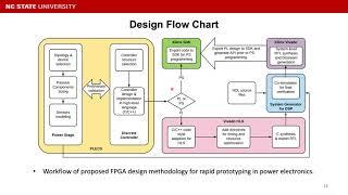 FREEDM Tech Webinar: FPGA Implementation for Rapid Prototyping of Voltage Source Inverters