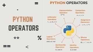 Python Operators