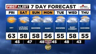 FOX 12 Oregon Friday morning weather forecast for Portland (11/8)