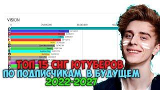 Топ 15 СНГ Ютуберов По Подписчикам В БУДУЩЕМ - гонка подписчиков [2022-2027]