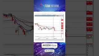 Aksa Enerji Hisse (AKSEN) Analizi | 2024 Tahminleri ve Uzun Vadeli Yatırım Fırsatları