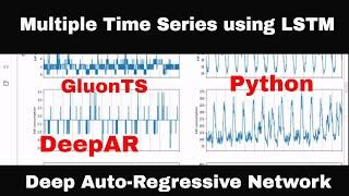 Multiple Time Series using DeepAR and Python