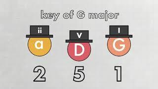 How Chord Progressions Work