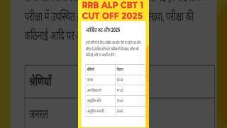 RRB ALP CBT 1 CUT OFF 2025 #trending #shortsfeed #shorts #rrb #rrbalp #rrbalpnewvacancy #rrbcutoff