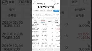 매달 25만원씩 인덱스펀드에 투자했더니 ㄷㄷㄷ