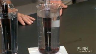 Solubility of Gases