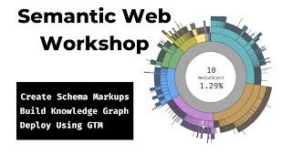 Schema.org and structured data training course for semantic SEO