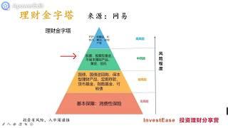 中国低风险到高风险的投资理财产品有哪些？