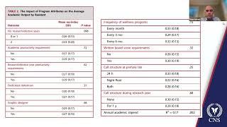 Journal Club Podcast: Neurosurgery Residency Programs in the USA: A National Cross-Sectional Survey