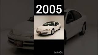 Evolution of Dodge cars (1920~2023)