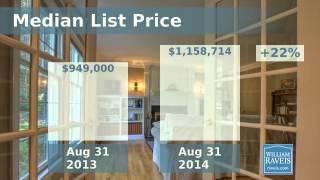 Cohasset MA Real Estate Market Report for August 2014