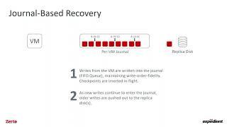 Solution Deep Dive - Expedient Push Button DR powered by Zerto