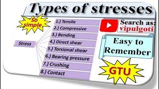 Types of stresses|Stress types|gtu|stresses with examples|tensile|shear|compressive|crushing|contact