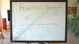 Client Side vs Server Side Programming - Basic Concepts