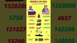 RUSSIA VS USA land POWER #militarypower #mapping #duet