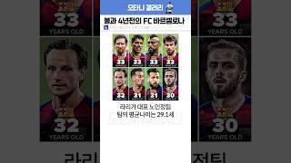 불과 4년전의 바르셀로나의 모습 