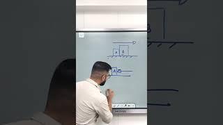 Normal force का direction कैसे लेते हैं ?? #shorts #ssp_sir #force