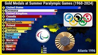 Countries with Most GOLD MEDALS at Summer Paralympic Games