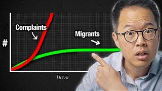 Why Complaints Against Employers Have Gone Up When Migrant Numbers Are Down? | Immigration Lawyer NZ