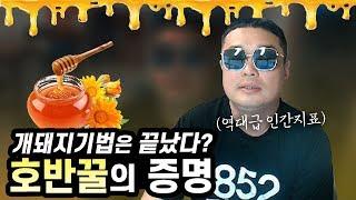 차바꾸고 집바꾼다는 전설의 해외선물 기법.. '호반꿀'