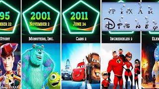 The Entire Pixar Movies By Released Date 1995-2023