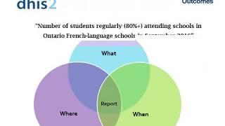 Introduction to Data Elements