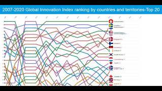 2007 2020 Global Innovation Index ranking by countries and territories Top 20