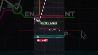 How to Trade Options: A Complete Guide