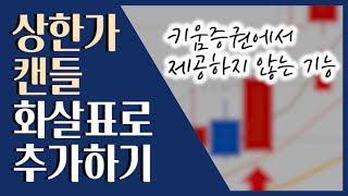  수익 인증! 상한가도 가봤던 종목이 갑니다 (수식 2개) ::: 주식 보조 지표, 매매 타점 - 삼성출판사