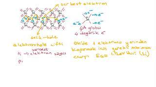 Elektronik I Bölüm 1 - Yarıiletkenler, p ve n tipi malzeme