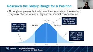 Salary Negotiation | Spring 2024