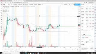 IDEANOMICS INC IDEX STOCK CHART ANALYSIS