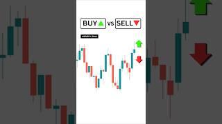 Fair Value Gap Trading Strategy - Sponsored By Forex Tester  #trading #fvg
