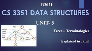 CS3351 DATA STRUCTURES / UNIT 3/ TREE TRAVERSAL IN TAMIL