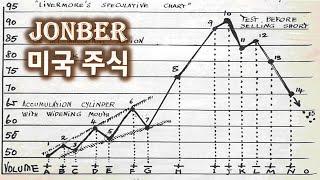 채권금리 상승/조정준비/중국주식 상승/스윙 어렵다...  2024. 09. 24(화)