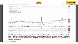 Maybank Investment Bank's Daily Technical Analysis | 31 Jan 2025