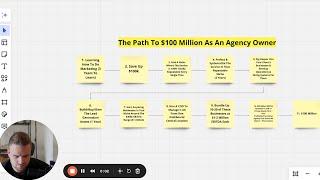 How To Make $100 Mil As An Agency Owner