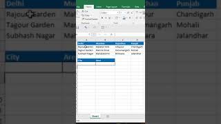 Dependent Drop Down List in #Excel | Satinder Pal
