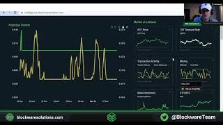 Blockware Intelligence Indicator Dashboard Walkthrough