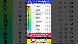 Bảng xếp hạng vòng 37 Ngoại Hạng Anh 2025 #premierleague round 37 standing #epl #shorts #premier