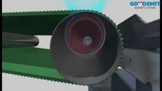 Eddy current Non ferrous separator working principle 3D animation