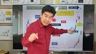 신고가 돌파 역망치형 캔들 세력의 의도 알아채기 눈치