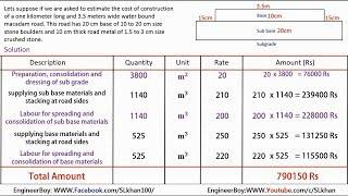 cost estimate of road #quantitysurvey