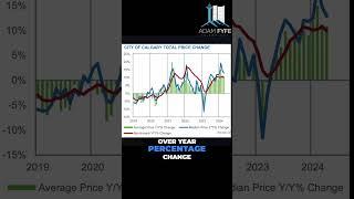 Calgary Real Estate: No Slowdown in Sight