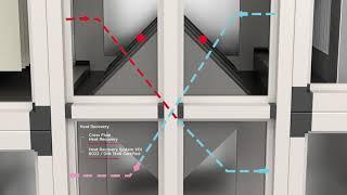 Daikin Hygienic AHU